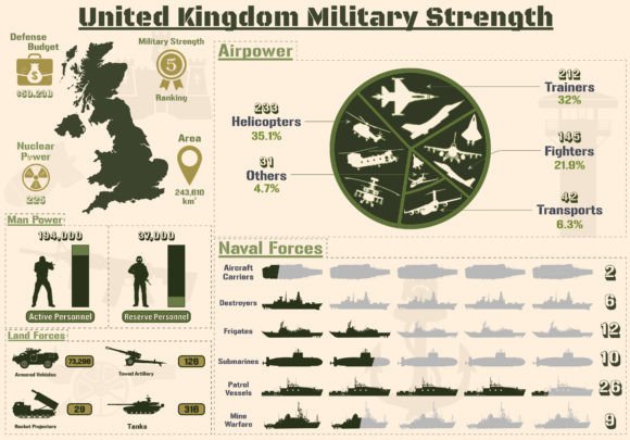 A Visual Guide to UK Military Strength and Data