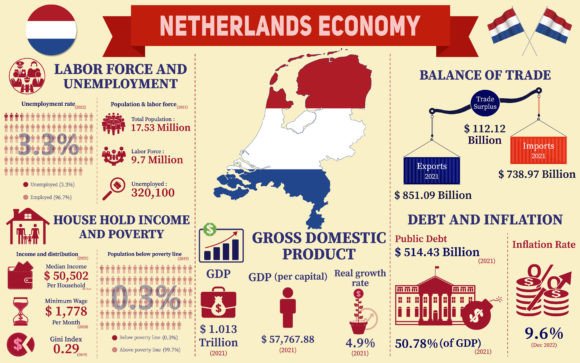 An Infographic of Economic Data