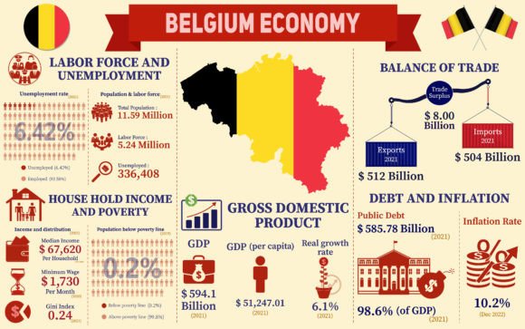 Belgium's Economic Landscape Explained with Data Charts