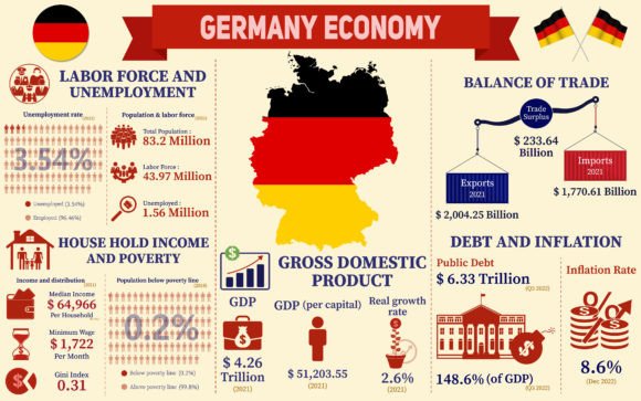 Germany Economy Infographic Data Charts: A Key Tool for Clear Communication
