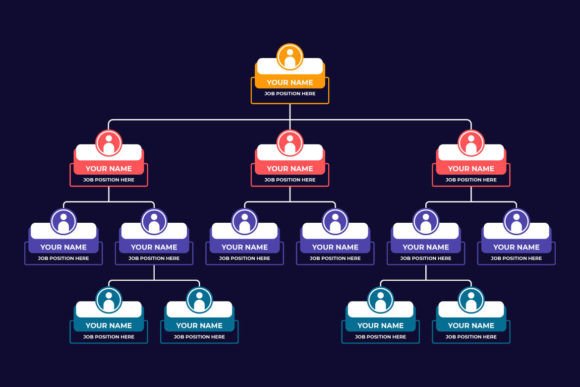 The Strategic Power of Organizational Chart Business Company
