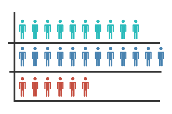 The Strategic Power of the Population Statistic Chart for People Distribution