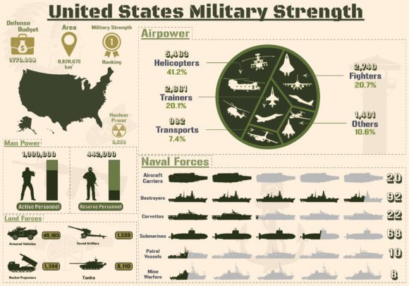 The United States Military Power Infographic: Your Visual Toolkit for Understanding American Strength