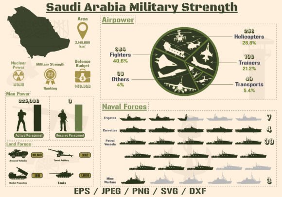 Understanding Saudi Arabia's Military Strength